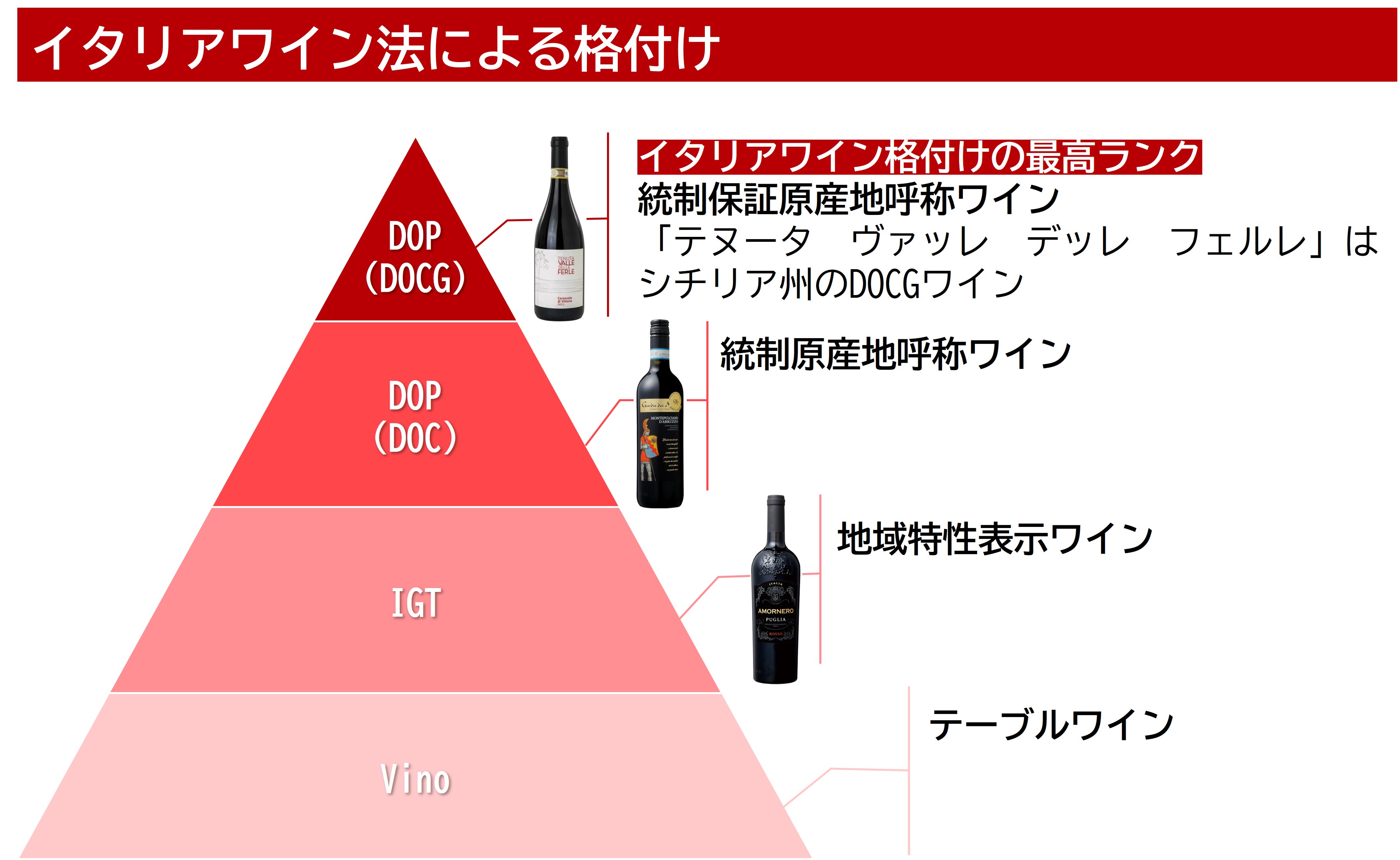 イタリアワイン法格付け
