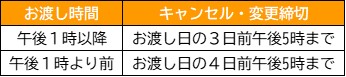 ケーキ、セットメニューCセット